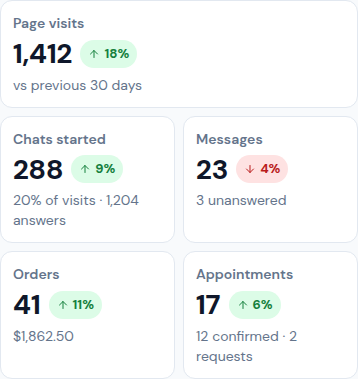 The tiles with your page's numbers