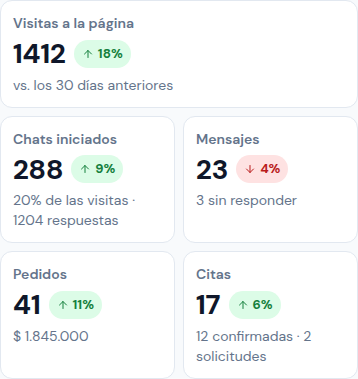Las tarjetas con los números de tu página