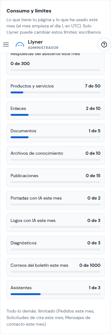 Consumo y límites